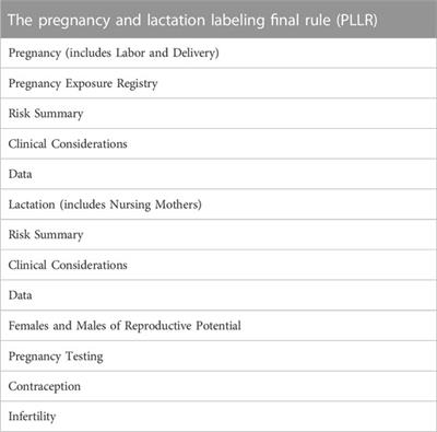 News in pharmacology for the main medical pathologies of gestation